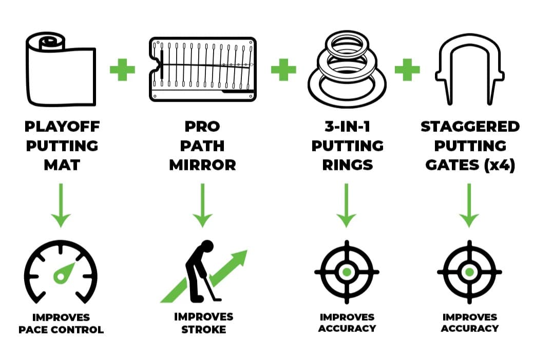 Complete Training System Integration