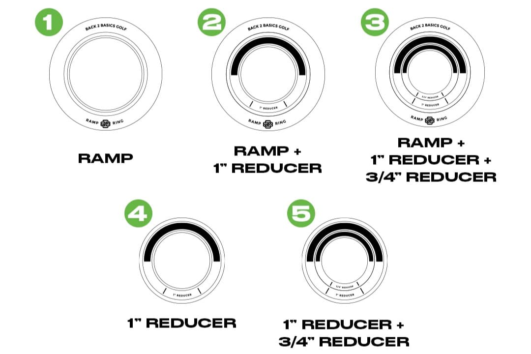 Three Ring Training System
