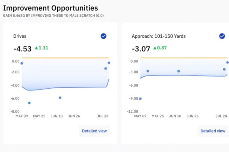 Turn Shot Analytics to Action