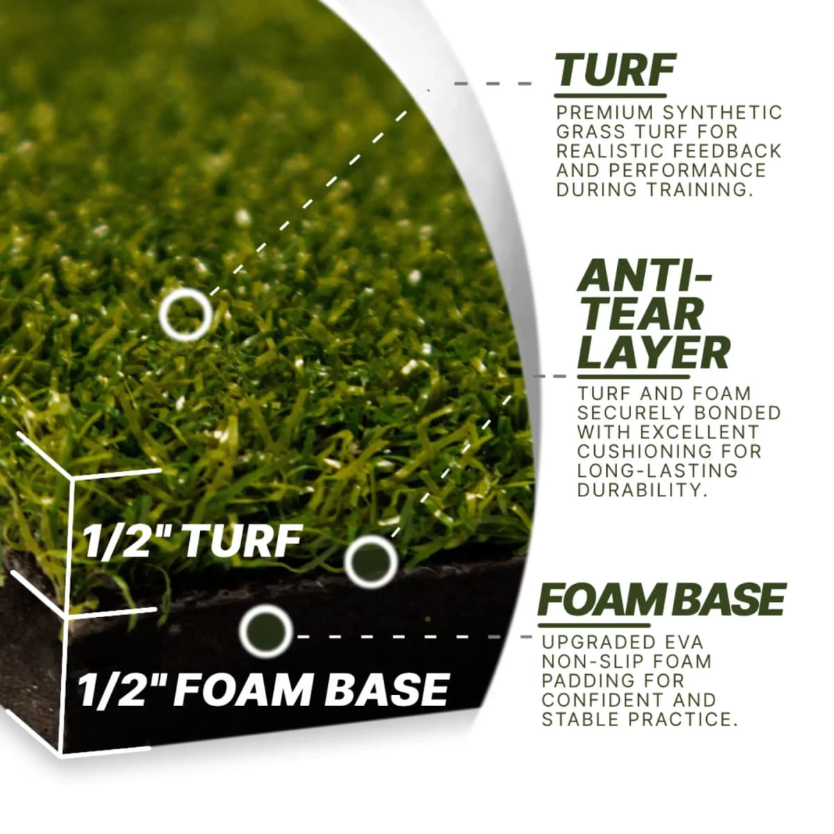 Turf Mat 4x5 - Mat Only