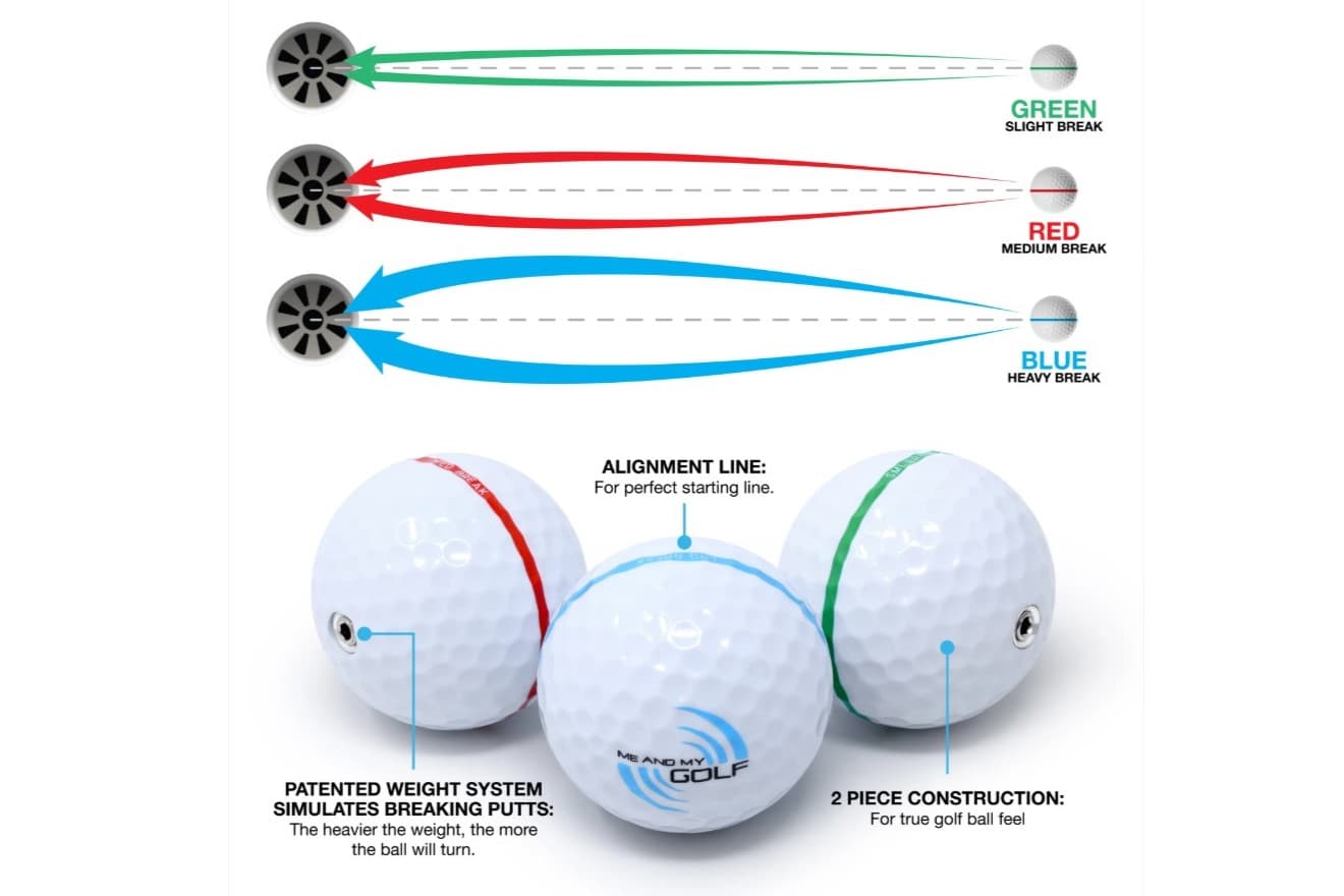 Real Time Putting Feedback