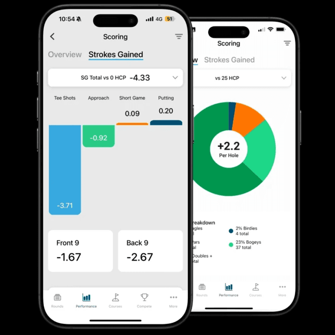 Shot Scope Golf GPS App
