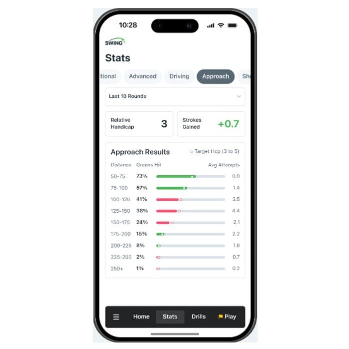 SwingU Golf GPS App