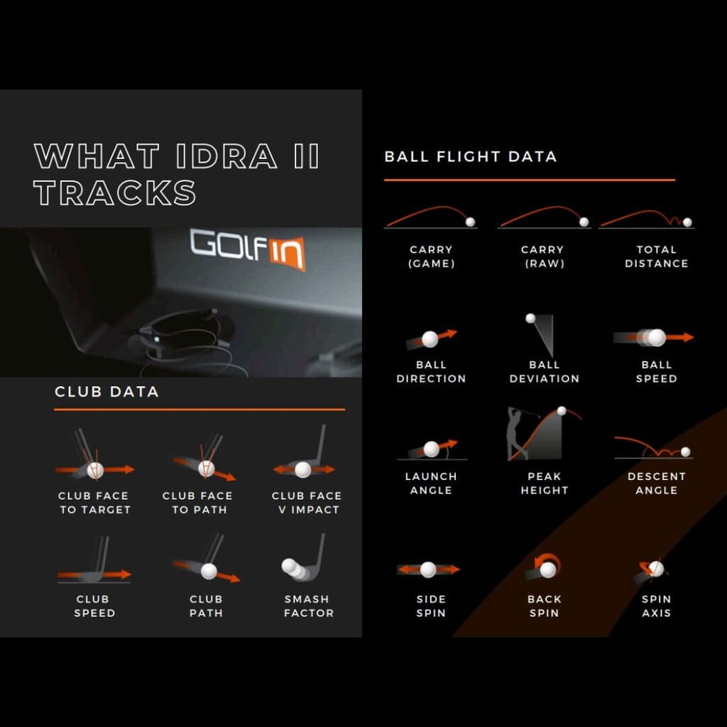 Golfin IDRA II Golf Launch Monitor - Main feature image