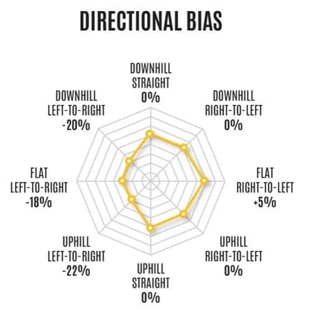 Visualization Pinpoints Your Needs