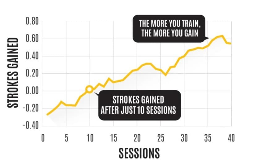 Three Modes Focus on What Matters