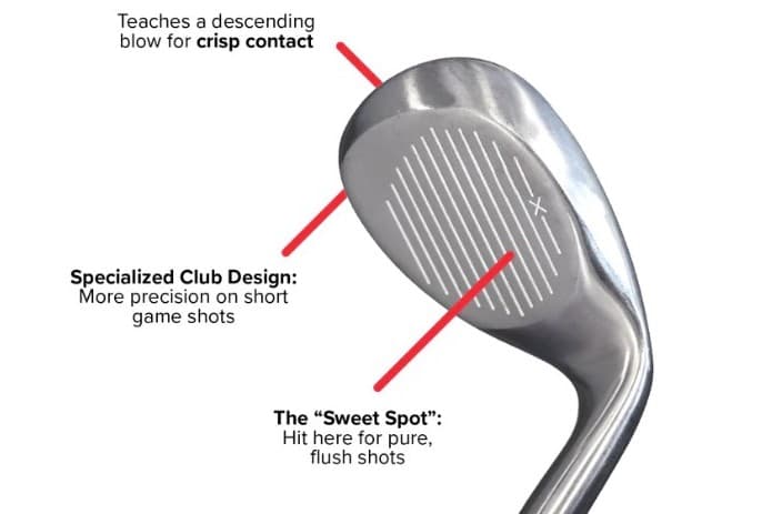 Approach Shot Consistency