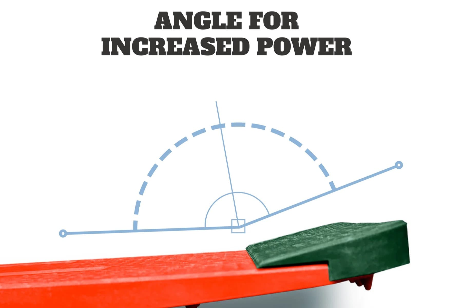 Angle-drive Power and Muscle Memory Development